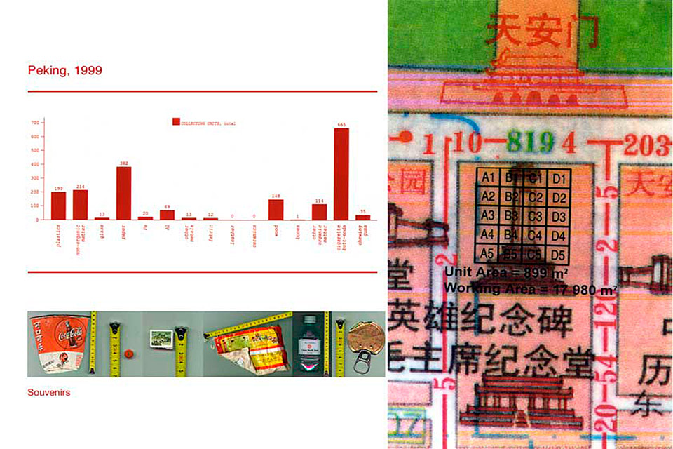 Souvenirs Made In - Beijing